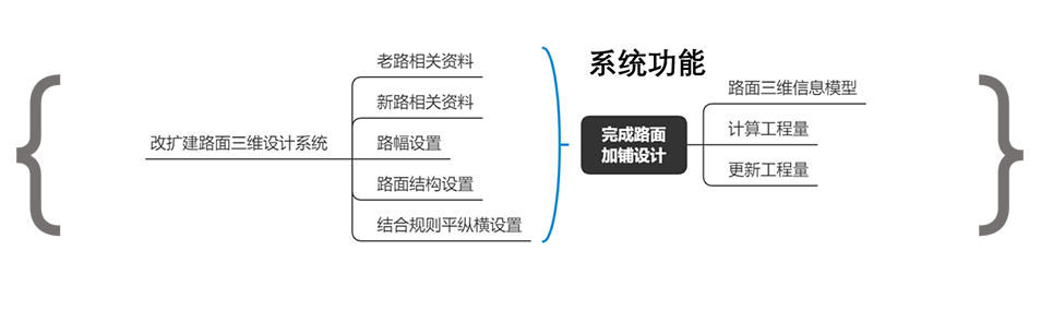 改扩建.png