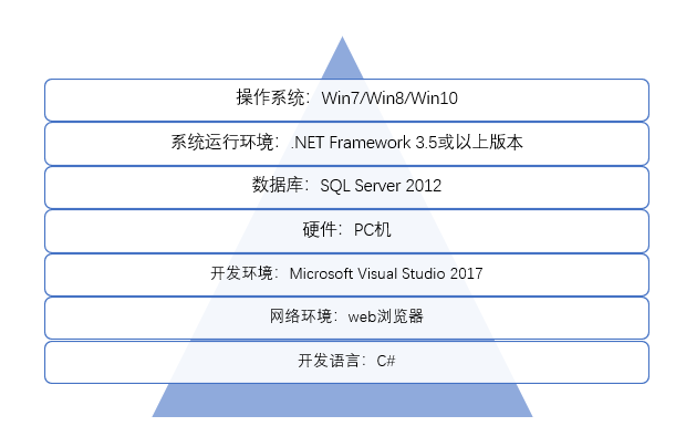 投资管理.png